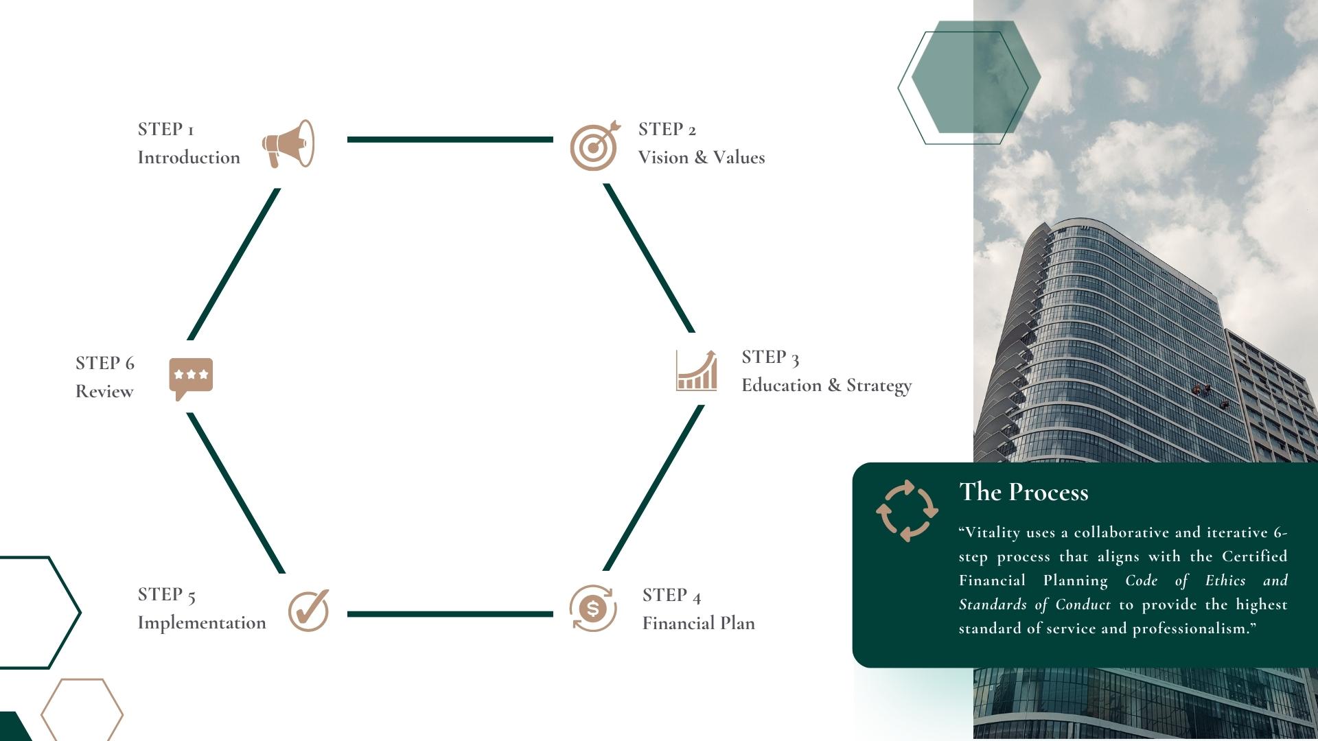 Infographic Process Hexagon 1